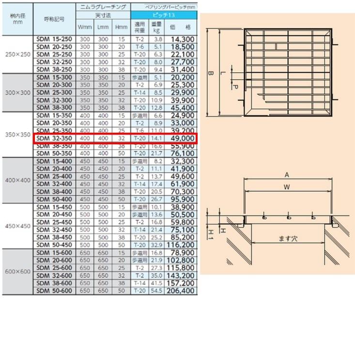 ステンレス製 集水桝 グレーチング 桝内径350mm用 T20 ピッチ13 プレーン 高さ32mm マス 角桝 溝蓋 ます ニムラ 送料無料_1