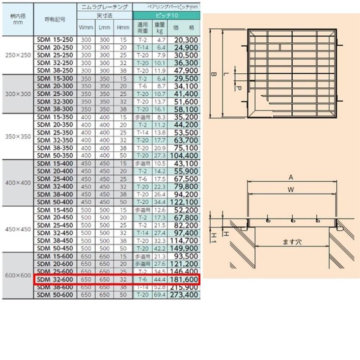 ステンレス製 集水桝 グレーチング 桝内径600mm用 T6 ピッチ10
