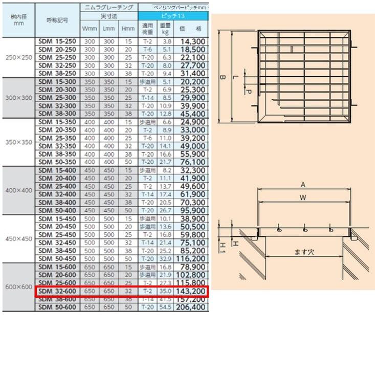 ステンレス製 集水桝 グレーチング 桝内径600mm用 歩道用 ピッチ15 プレーン 高さ25mm マス 角桝 溝蓋 ます ニムラ- 集水桝 グレーチング 桝内径350mm用 T25 細目 ノンスリップ マス 角桝 溝蓋 ます 正方形 落込ますぶた ニムラ 送料無料