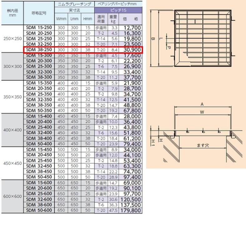 ステンレス製 集水桝 グレーチング 桝内径250mm用 T20 ピッチ15 プレーン 高さ38m マス 角桝 溝蓋 ます ニムラ