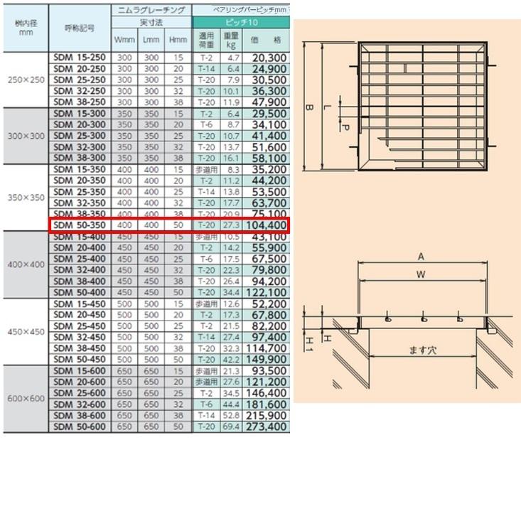 ステンレス製　集水桝　グレーチング　ます　角桝　マス　ニムラ　溝蓋　T20　送料無料　ピッチ10　桝内径350mm用　プレーン　高さ50mm