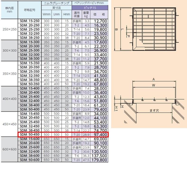 ステンレス製　集水桝　グレーチング　桝内径450mm用　ます　T20　高さ50mm　ニムラ　マス　角桝　溝蓋　ピッチ15　プレーン　送料無料