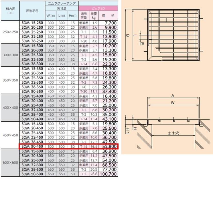 ステンレス製 集水桝 グレーチング 桝内径450mm用 T14 ピッチ30 プレーン 高さ50mm マス 角桝 溝蓋 ます ニムラ 送料無料_1