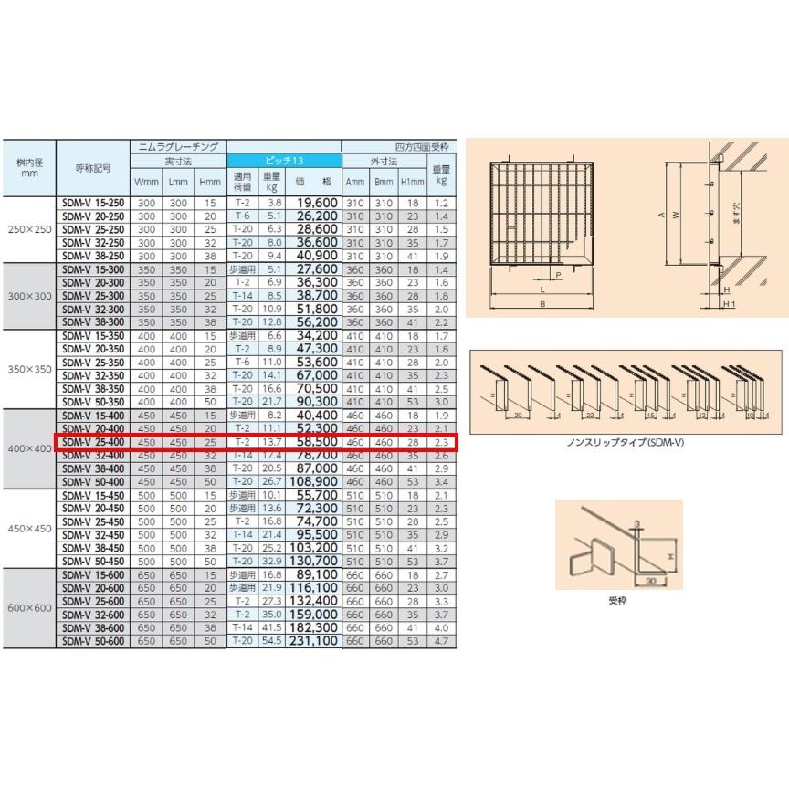 ステンレス製　集水桝　グレーチング　ます　溝蓋　角桝　ノンスリップ　送料無料　マス　桝内径400mm用　ニムラ　高さ25mm　ピッチ13　T2
