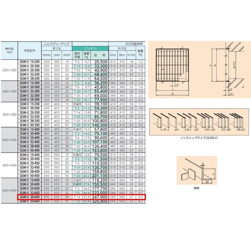 ステンレス製　集水桝　グレーチング　マス　ノンスリップ　T14　桝内径600mm用　高さ38mm　ピッチ10　ニムラ　溝蓋　送料無料　角桝　ます