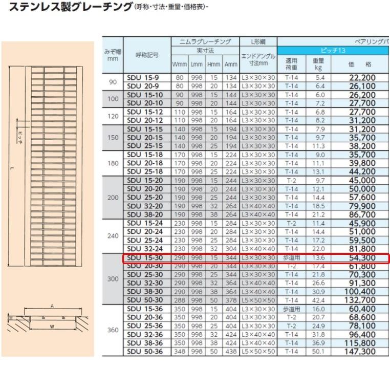 ステンレス製 U字溝 グレーチング 溝幅300mm 歩道用 ピッチ13 高さ15mm ベアリングバー幅4mm 溝蓋 ニムラ 送料無料_1