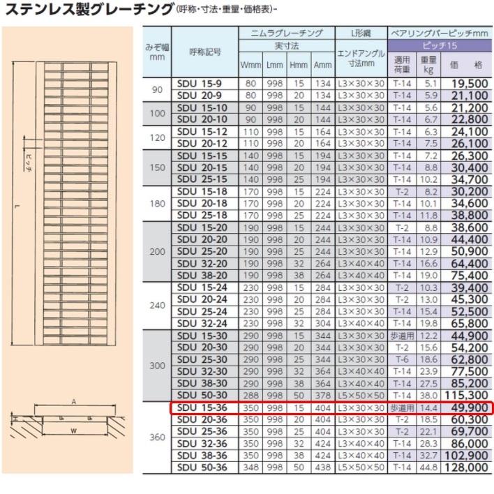 ステンレス製　U字溝　グレーチング　ピッチ15　歩道用　ニムラ　高さ15mm　ベアリングバー幅4mm　溝蓋　溝幅360mm　送料無料