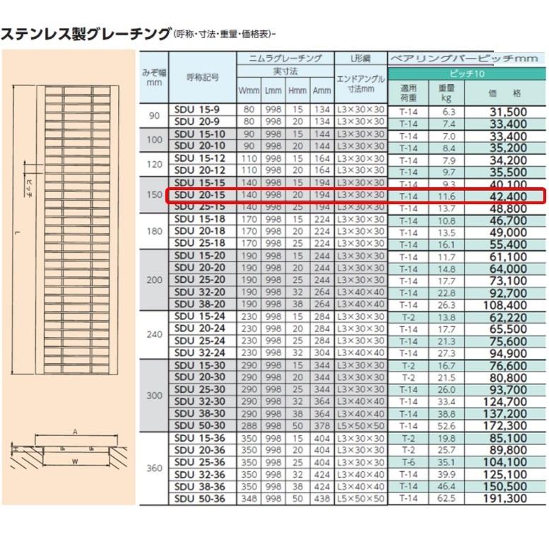 ステンレス製 U字溝 グレーチング 溝幅150mm T-14 ピッチ10 高さ20mm ベアリングバー幅4mm 溝蓋 ニムラ 送料無料_1