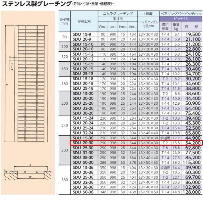 ステンレス製 U字溝 グレーチング 溝幅300mm T-2 ピッチ15 高さ20mm ベアリングバー幅4mm 溝蓋 ニムラ 送料無料_1