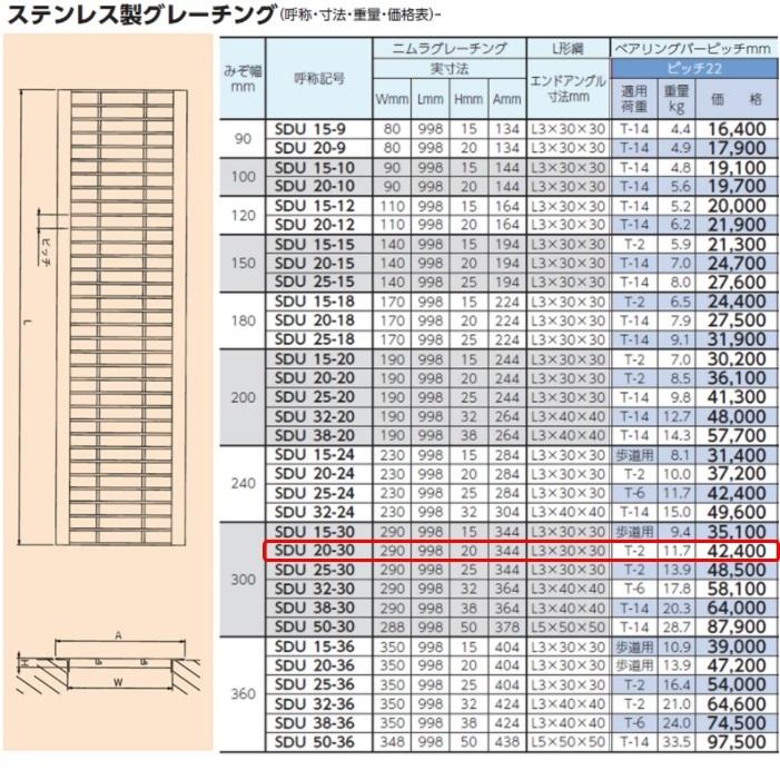 ステンレス製 U字溝 グレーチング 溝幅300mm T-2 ピッチ22 高さ20mm ベアリングバー幅4mm 溝蓋 ニムラ 送料無料_1