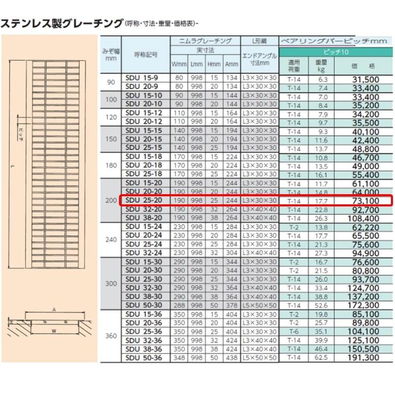 ステンレス製 U字溝 グレーチング 溝幅200mm T-14 ピッチ10 高さ25mm ベアリングバー幅4mm 溝蓋 ニムラ 送料無料_1
