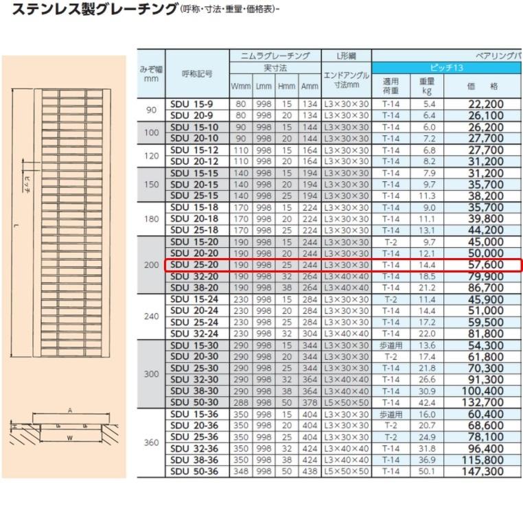 ステンレス製 U字溝 グレーチング 溝幅200mm T-14 ピッチ13 高さ25mm ベアリングバー幅4mm 溝蓋 ニムラ 送料無料_1