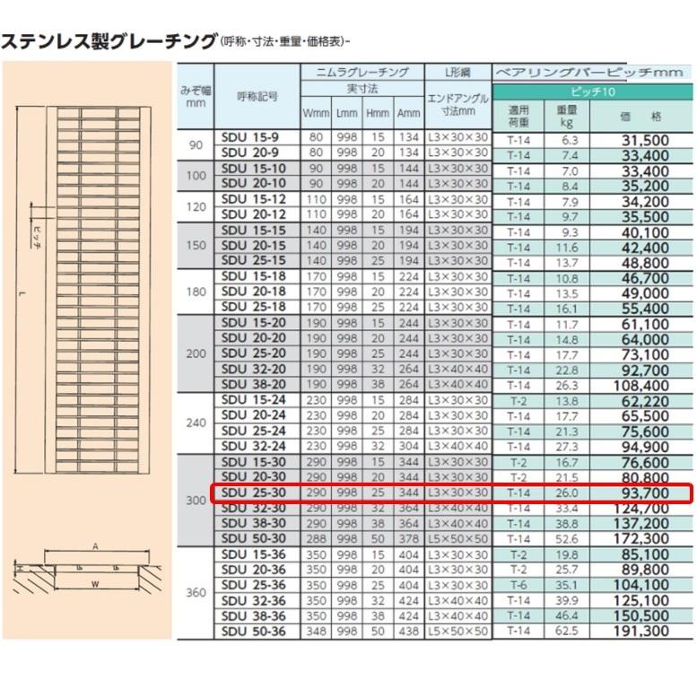 ステンレス製　U字溝　グレーチング　溝幅300mm　T-14　高さ25mm　ベアリングバー幅4mm　ピッチ10　溝蓋　ニムラ　送料無料