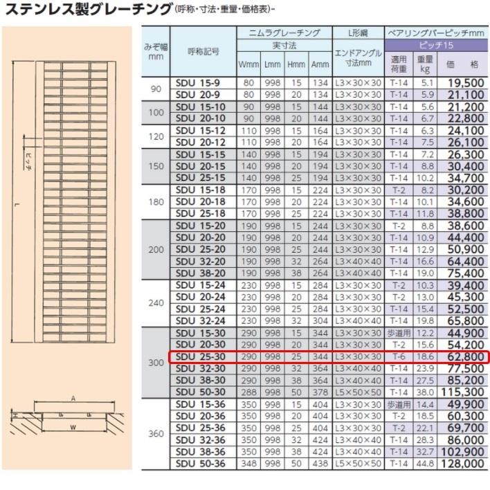 ステンレス製 U字溝 グレーチング 溝幅300mm T-6 ピッチ15 高さ25mm ベアリングバー幅4mm 溝蓋 ニムラ 送料無料