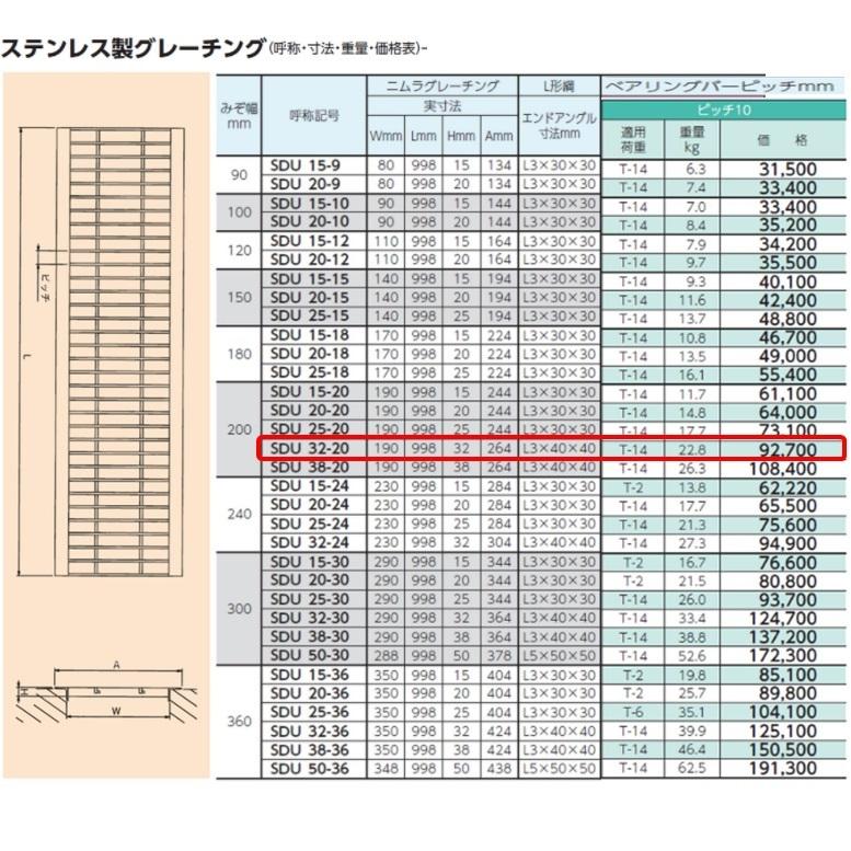 ステンレス製 U字溝 グレーチング 溝幅200mm T-14 ピッチ10 高さ32mm ベアリングバー幅4mm 溝蓋 ニムラ 送料無料