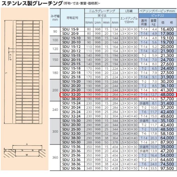 ステンレス製 U字溝 グレーチング 溝幅200mm T-14 ピッチ22 高さ32mm ベアリングバー幅4mm 溝蓋 ニムラ 送料無料_1
