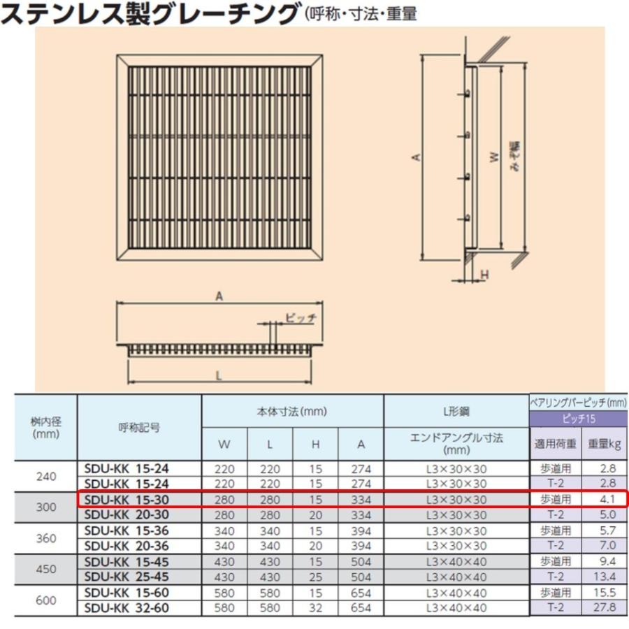 買い最安 ステンレス製 グレーチング 改良桝 300用 歩道用 ベアリングバーピッチ15mm ４面ツバ 蓋 改良マス 角マス ニムラ 送料無料