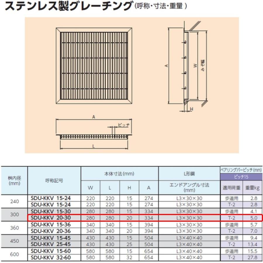 ステンレス製 グレーチング 改良桝 300用 T-2 スベリ止め ベアリングバーピッチ15mm ４面ツバ 蓋 改良マス 角マス ニムラ 送料無料_1