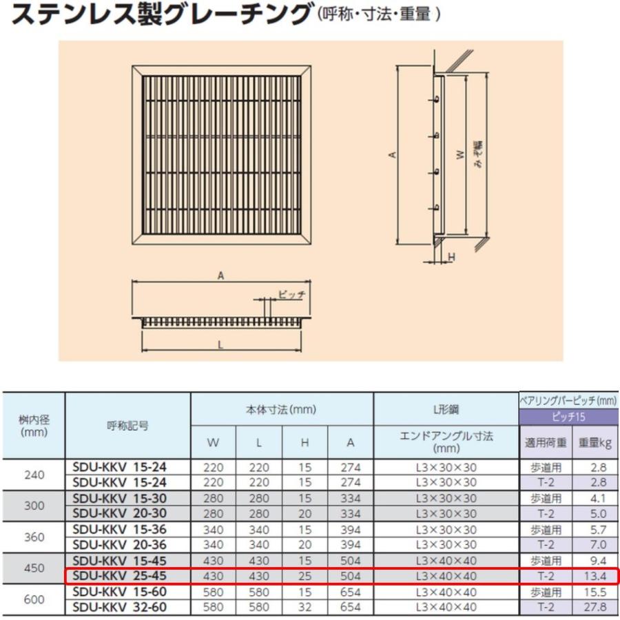 ステンレス製 グレーチング 改良桝 450用 T-2 スベリ止め ベアリングバーピッチ15mm ４面ツバ 蓋 改良マス 角マス ニムラ 送料無料_1