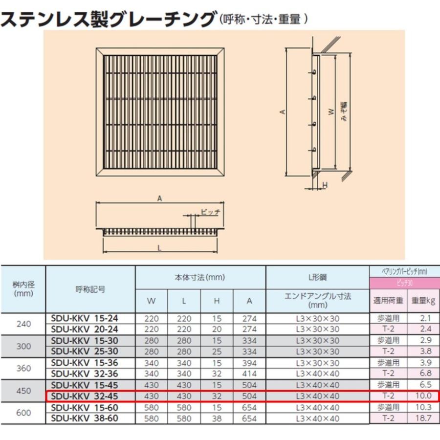ステンレス製 グレーチング 改良桝 450用 T-2 スベリ止め ベアリングバーピッチ30mm ４面ツバ 蓋 改良マス 角マス ニムラ 送料無料_1