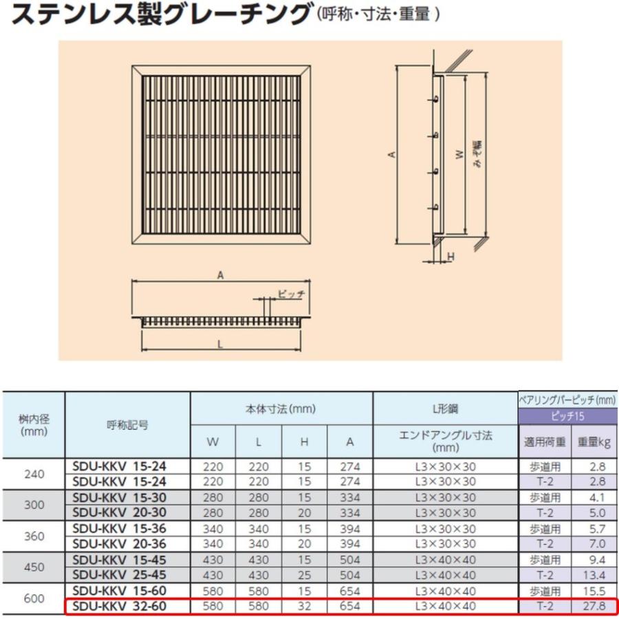 ステンレス製 グレーチング 改良桝 600用 T-2 スベリ止め ベアリングバーピッチ15mm ４面ツバ 蓋 改良マス 角マス ニムラ 送料無料_1