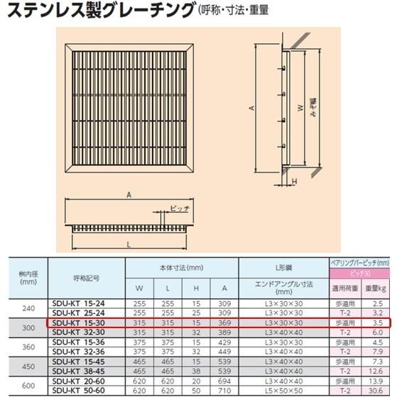 ステンレス製　グレーチング　溜桝　300用　ニムラ　歩道用　４面ツバ　蓋　タメマス　角マス　ベアリングバーピッチ30mm　送料無料