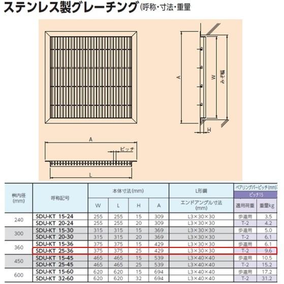 ステンレス製 グレーチング 溜桝 360用 T-2 ベアリングバーピッチ15mm ４面ツバ 蓋 タメマス 角マス ニムラ 送料無料_1