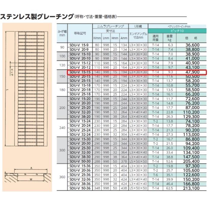 ステンレス製 U字溝 グレーチング 溝幅150mm T-14 ピッチ10 スベリ止 高さ15mm ベアリングバー幅4mm 溝蓋 ニムラ 送料無料_1