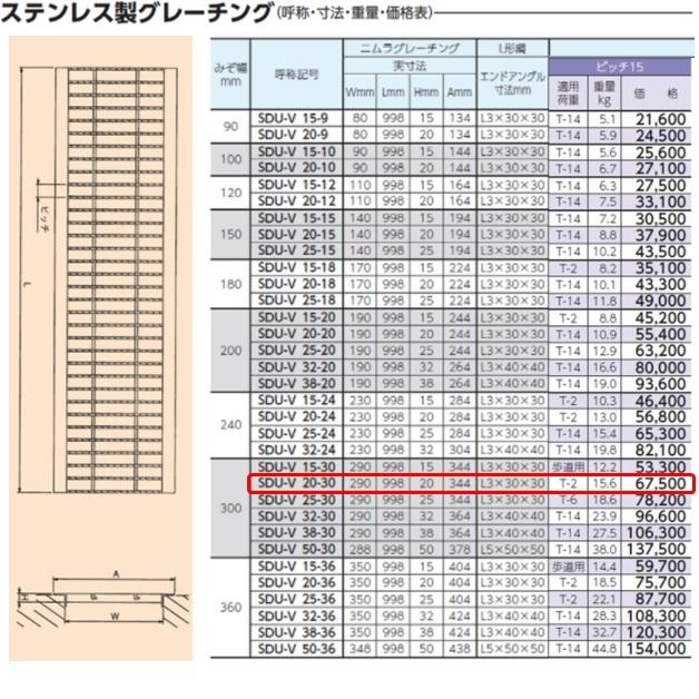 ステンレス製 U字溝 グレーチング 溝幅300mm T-2 ピッチ15 スベリ止 高さ20mm ベアリングバー幅4mm 溝蓋 ニムラ 送料無料_1