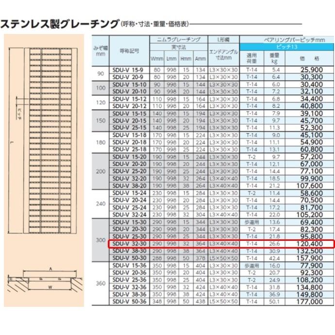 ステンレス製　U字溝　グレーチング　溝蓋　T-14　ピッチ13　ニムラ　溝幅300mm　送料無料　スベリ止　ベアリングバー幅4mm　高さ32mm