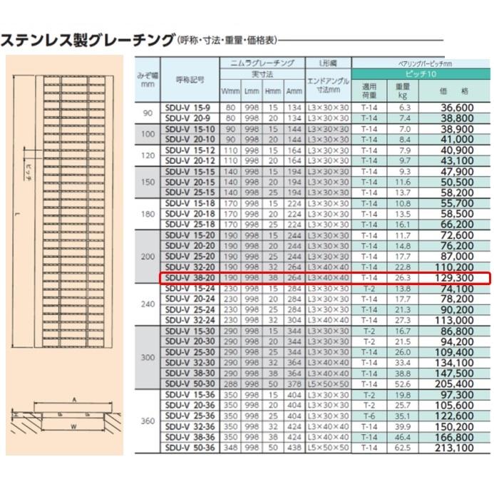 ステンレス製　U字溝　グレーチング　高さ38mm　溝蓋　ベアリングバー幅4mm　溝幅200mm　ニムラ　T-14　ピッチ10　スベリ止　送料無料