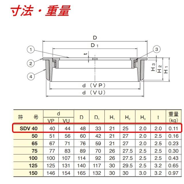 ステンレス製 差込型 目皿付き排水金具 ＜Sdv＞ | 塩ビ管 目皿 ねじ込み – XJJYS