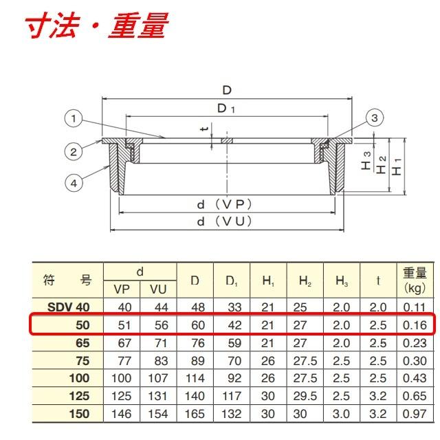 伊藤鉄工 SDV50 ステンレス製 差込型(VP VU) 目皿付き排水金具 サイズ