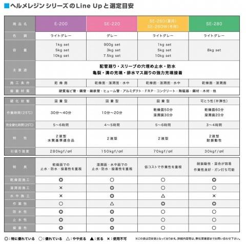 直販純正 ヘルメチック へルメレジン SE-260 5kgセット 水中硬化型充填接着剤 止水 防水コーキング 水中ボンド