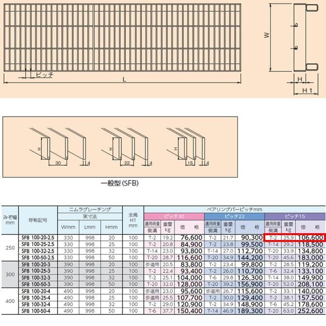 ステンレス製　側溝　グレーチング　溝幅250mm　送料無料　ピッチ15　ニムラ　かさ上げ溝蓋　プレーン　嵩上げ　横断　T2　みぞぶた