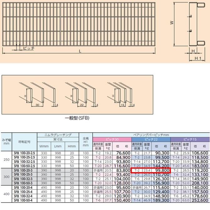 ステンレス製　側溝　グレーチング　プレーン　T2　嵩上げ　ニムラ　かさ上げ溝蓋　横断　みぞぶた　溝幅300mm　ピッチ22　送料無料