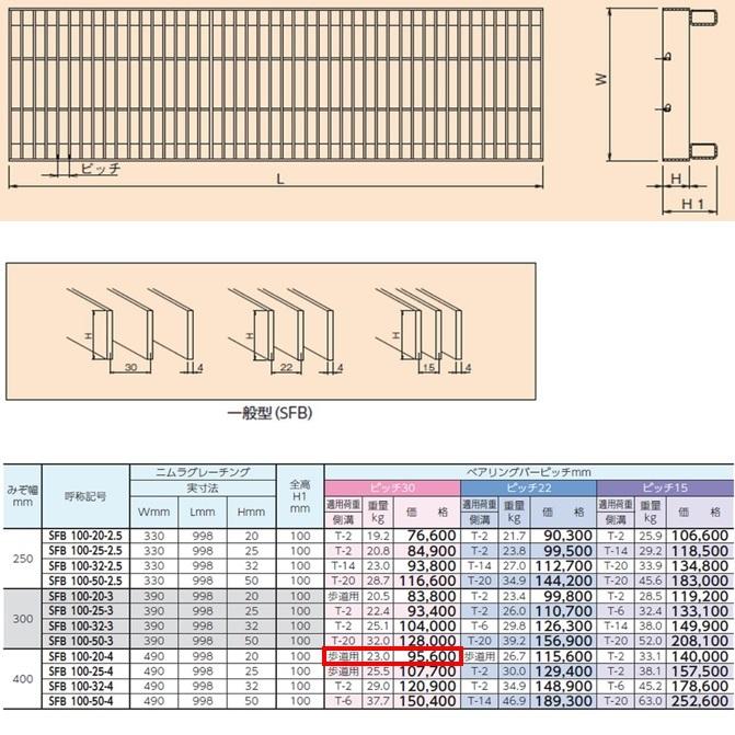 ステンレス製　側溝　グレーチング　ニムラ　送料無料　ピッチ30　溝幅400mm　歩道用　嵩上げ　みぞぶた　横断　かさ上げ溝蓋　プレーン