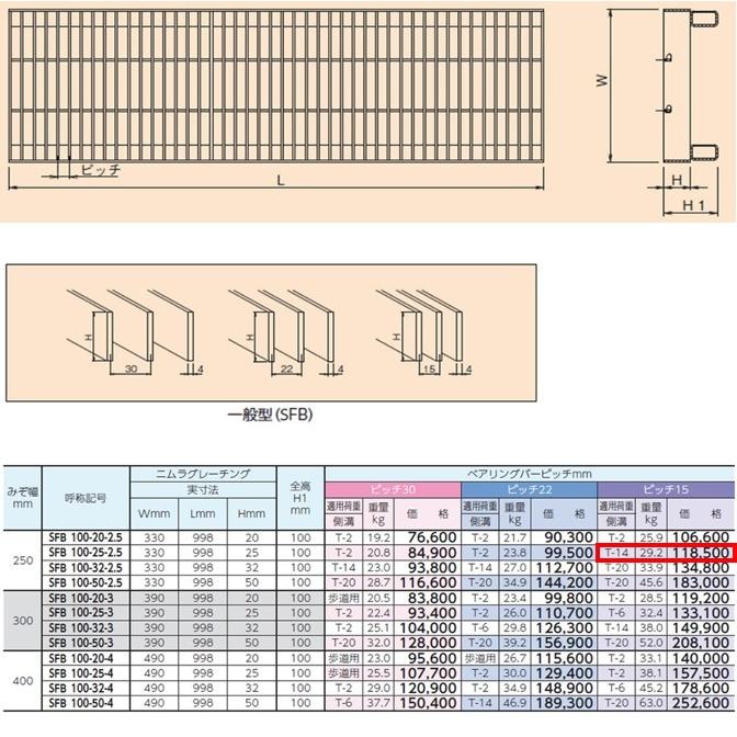 ステンレス製 側溝 グレーチング 溝幅250mm T14 ピッチ15 プレーン かさ上げ溝蓋 横断 嵩上げ ニムラ みぞぶた 送料無料