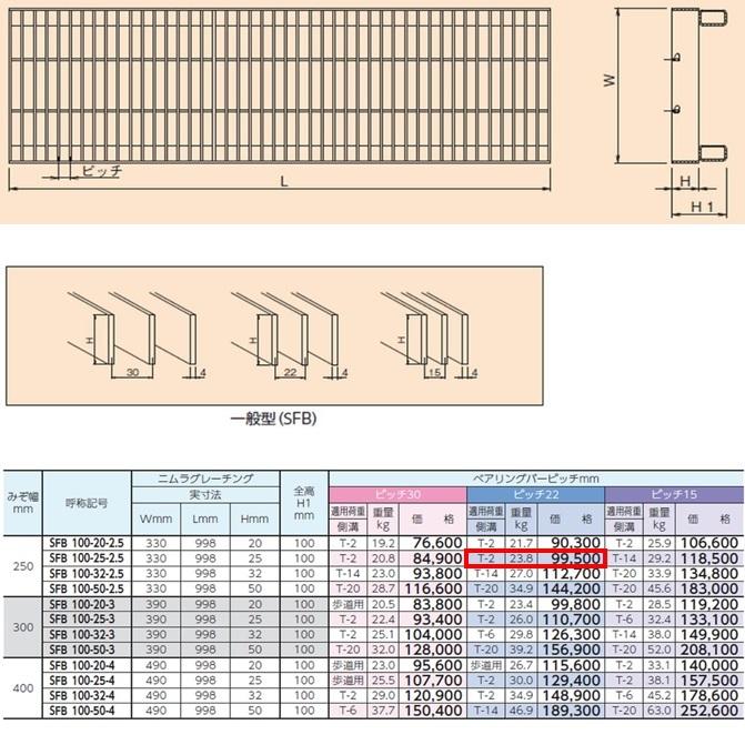 ステンレス製　側溝　グレーチング　溝幅250mm　ピッチ22　送料無料　ニムラ　横断　みぞぶた　T2　嵩上げ　プレーン　かさ上げ溝蓋