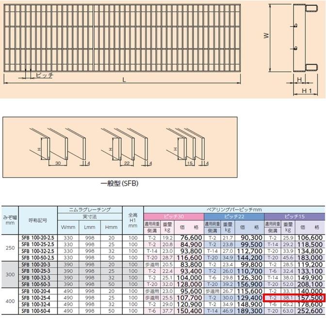 ステンレス製 側溝 グレーチング 溝幅400mm T2 ピッチ15 プレーン かさ上げ溝蓋 横断 嵩上げ ニムラ みぞぶた 送料無料_1