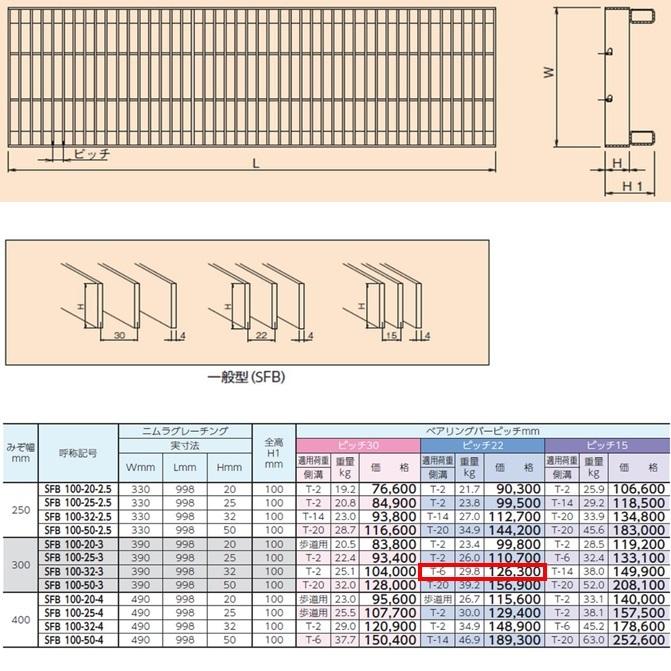 ステンレス製　側溝　グレーチング　プレーン　T6　送料無料　みぞぶた　ピッチ22　横断　嵩上げ　ニムラ　溝幅300mm　かさ上げ溝蓋