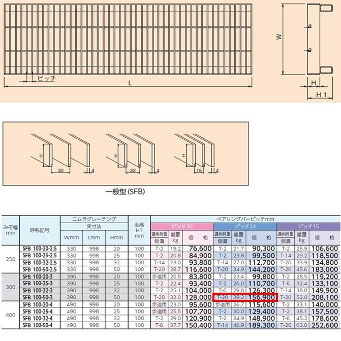 ステンレス製　側溝　グレーチング　溝幅300mm　ニムラ　T20　プレーン　かさ上げ溝蓋　送料無料　横断　嵩上げ　ピッチ22　みぞぶた