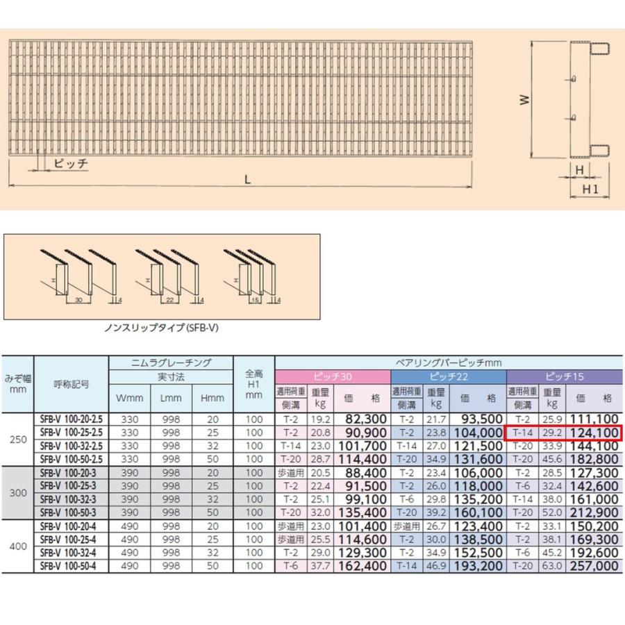 ステンレス製　側溝　グレーチング　かさ上げ溝蓋　溝幅250mm　みぞぶた　ノンスリップ　ニムラ　送料無料　ピッチ15　嵩上げ　横断　T14