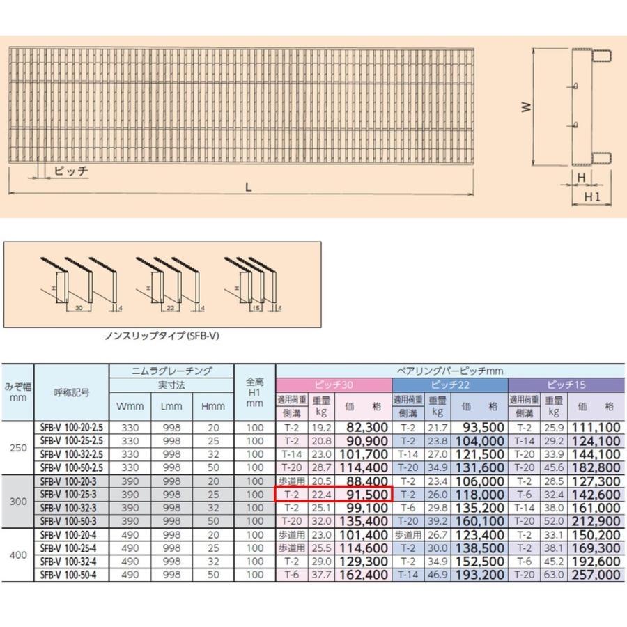 ステンレス製　側溝　グレーチング　T2　かさ上げ溝蓋　みぞぶた　溝幅300mm　横断　送料無料　ニムラ　ピッチ30　嵩上げ