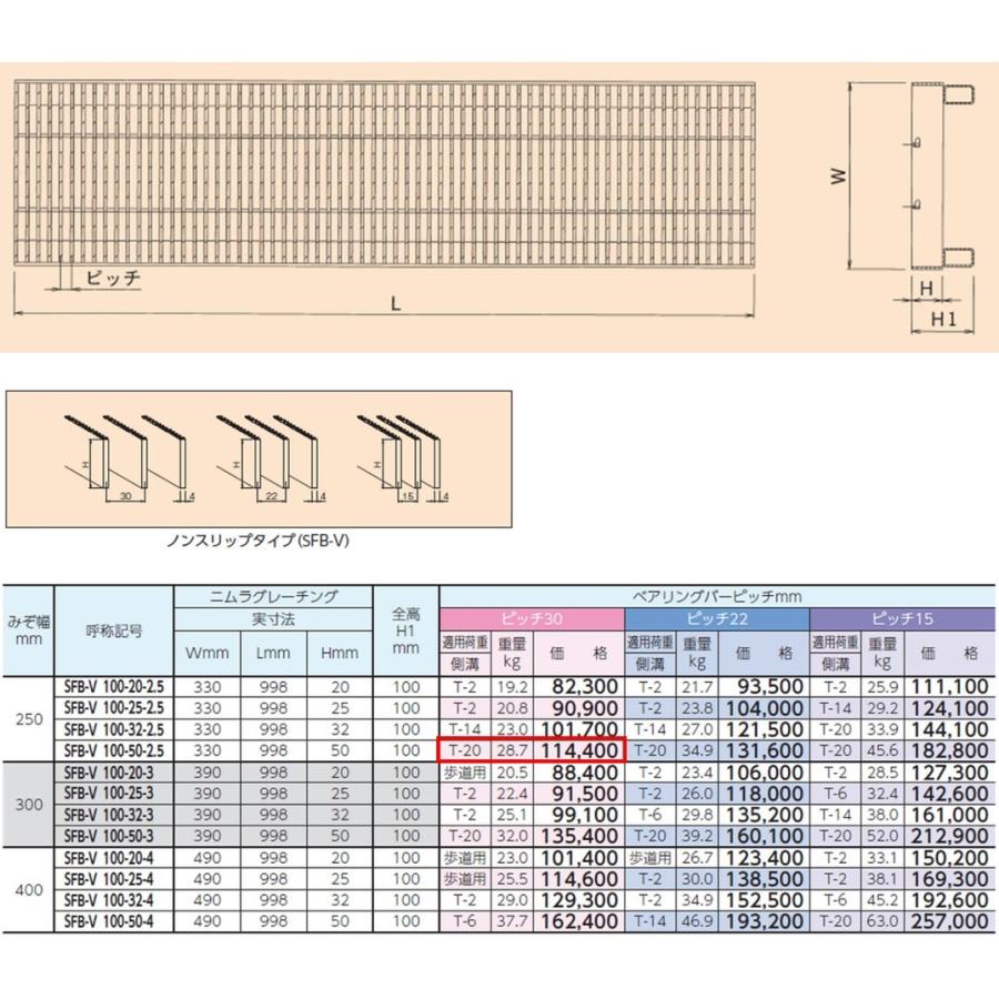 ステンレス製 側溝 グレーチング 溝幅250mm T20 ピッチ30 かさ上げ溝蓋