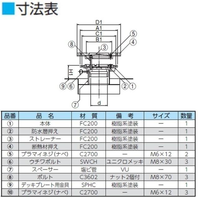 ルーフドレイン デッキプレート用 外断熱用 廊下 踊り場用