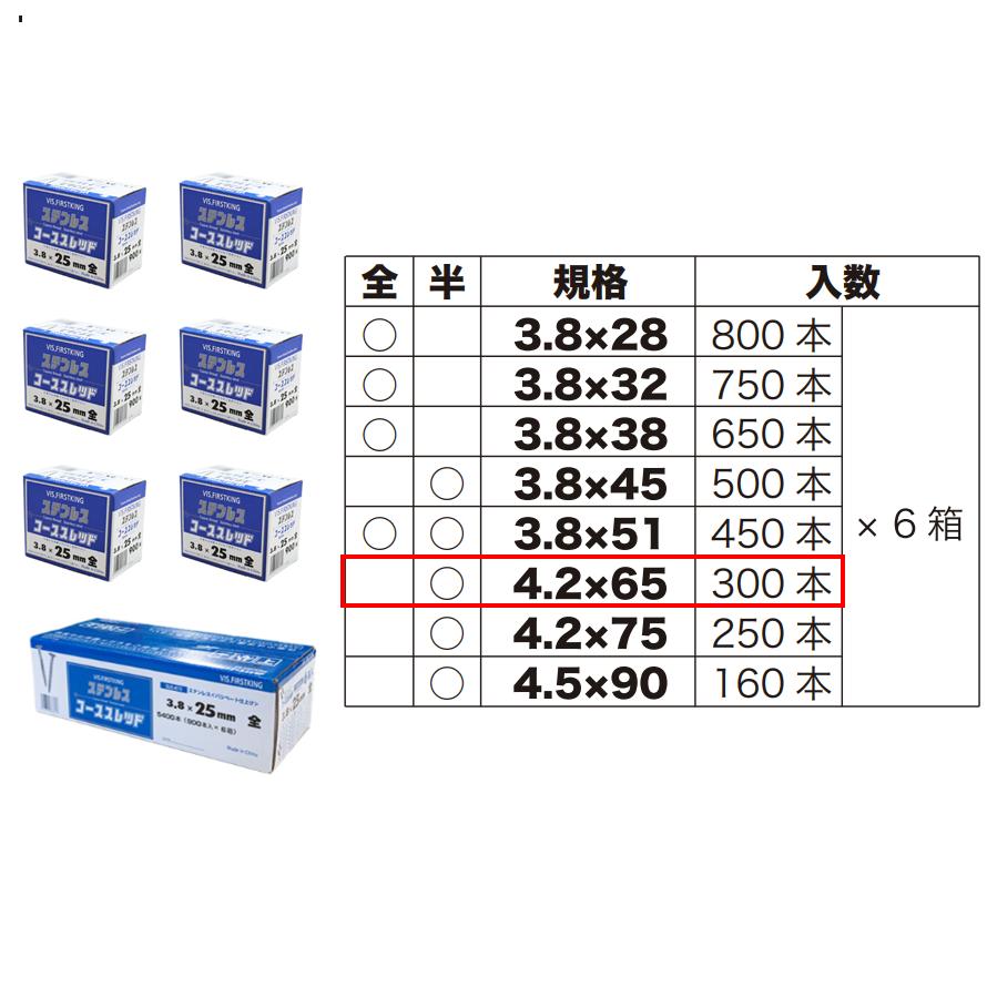 ステンレス コーススレッド フレキ 半ねじ 4.2×65mm 300本×6箱 ラッパ 