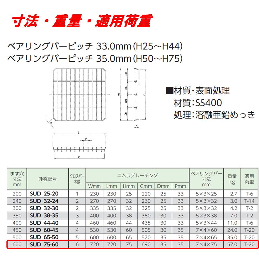 会所桝用ます蓋 マス穴寸法600mm用 適用荷重T-20 普通目 グレーチング 蓋 会所用 溜桝 ますぶた 角マス ニムラ_1