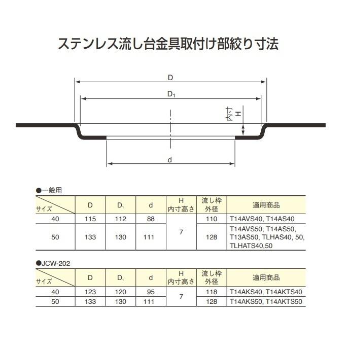 伊藤鉄工 T14AVS 50 差込型 ステンレス製目皿、枠付き 流しトラップ サイズ50 IGS_4