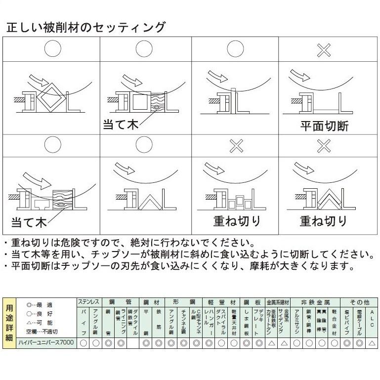 ハウスビーエム ハイパーユニバース7000 サーメットチップソー Φ355mm